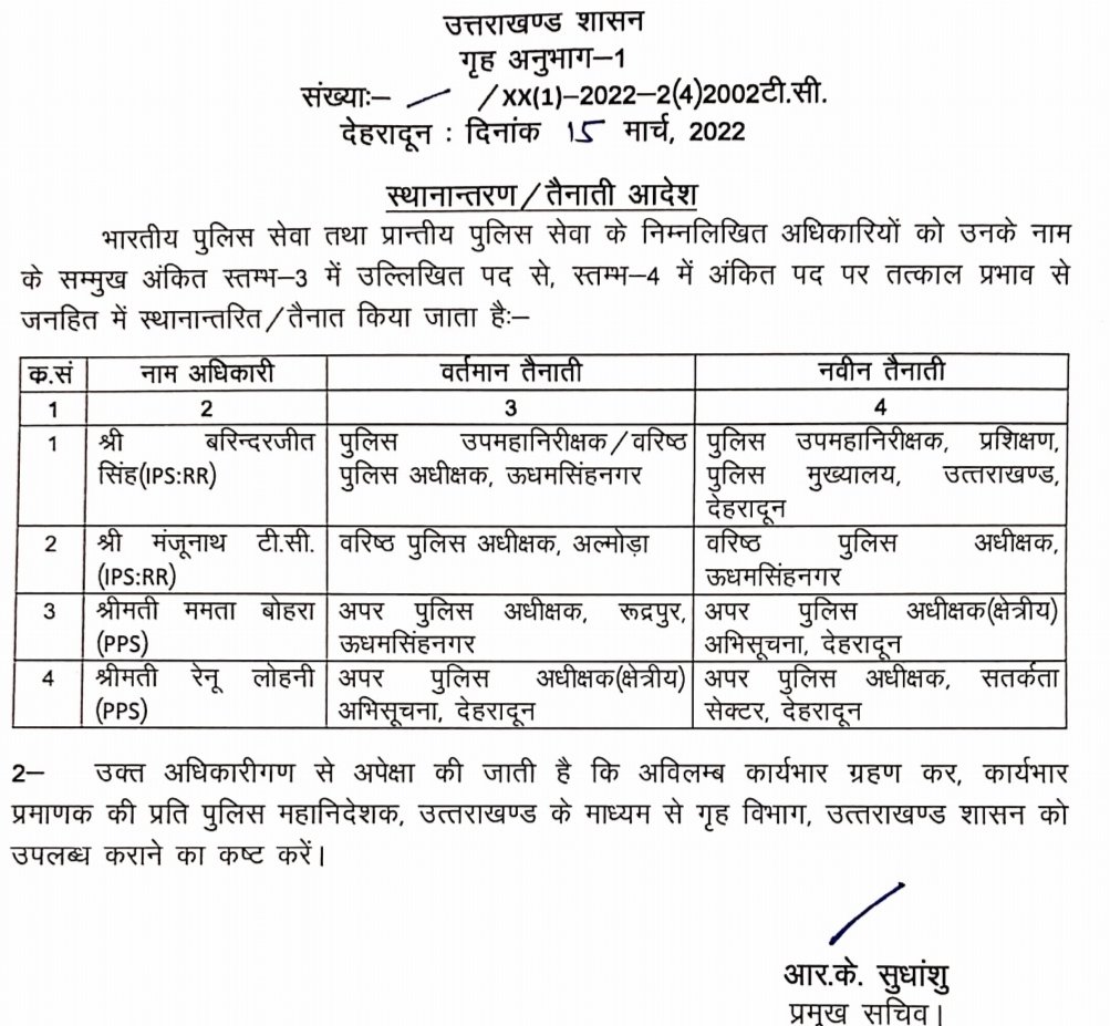 ऊधमसिंहनगर और अल्मोड़ा के कप्तान बदले